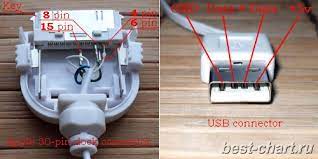 I have personally seen iphone charging problems occur because there wasn't enough power to go around. Iphone 4s Audio Cable Wiring Diagram Wiring Diagram B65 Counter