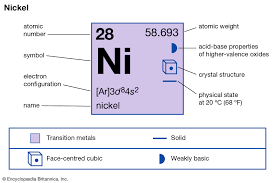 nickel definition properties symbol uses facts