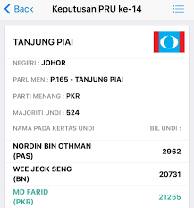Sebelum ph mengambil kerusi itu dengan majoriti 565 undi pada pru14 lalu, kerusi pasti kita rebut semula kerusi itu untuk diwakilkan oleh bn pada prk tanjung piai nanti. P165 Tanjung Piai Antara Lambang King Maker Pas