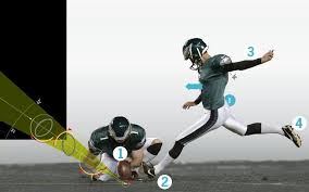 See this group of games that all. Anatomy Of A Field Goal Super Bowl Xlvii