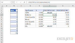 How To Use The Excel Percentile Exc Function Exceljet