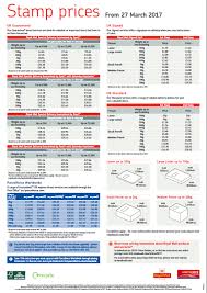 29 Reasonable Royal Mail Special Delivery Price Chart