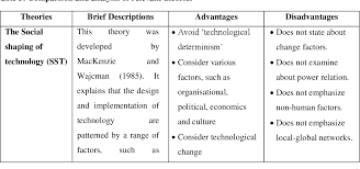 It reduced the cascading and compounding index. Pdf Towards A Theory Of E Participation An Actor Network Theory Ant Perspective Semantic Scholar