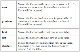 Connecting To A Database Table In Java