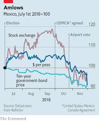 La publicación the economist considera al presidente mexicano lópez obrador como un falso portada de the economist del mes de junio, dedicada al presidente lópez obrador / foto: Amlo Will Be The Most Powerful Mexican President In Decades The Economist