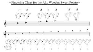 Fingering Chart For The C Alto Ocarina Printable Pdf