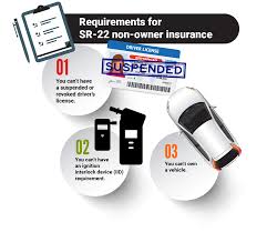 Yes, you can buy certain types of car insurance with a suspended license. How To Get Car Insurance For A Car You Don T Own 3 Ways