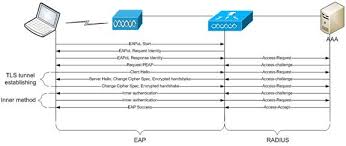 802 11 Sniffer Capture Analysis Wpa Wpa2 With Psk Or Eap Cisco Community