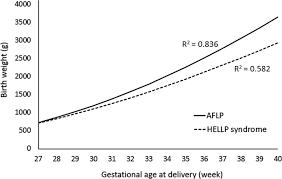 Zachariah et al., how accurate are the swansea criteria to diagnose acute fatty liver of pregnancy in predicting hepatic microvesicular steatosis? 9ensliwqpbwhym