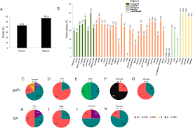 I also cosplay and study psychology. Frequency And Assemblages For G Intestinalis A Total Percentage Of Download Scientific Diagram