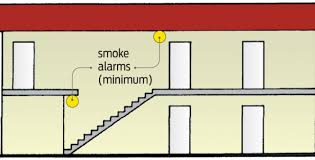 Since most fatal fires happen when people are asleep, it's important to have one in each bedroom and a smoke detector. Placing Smoke Alarms Correctly Placemakers