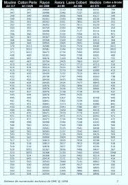 Dmc Articles Conversion Chart Mouline Retors Laine Colbert