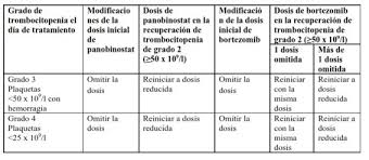 Alcuni sintomi possono aiutare a individuare la causa. Https Cima Aemps Es Cima Dochtml Ft 1151023001 Ft 1151023001 Html