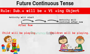 Water boils at 100 degrees. Rules Of Tenses In English Language Bankexamstoday