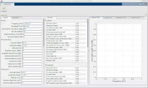 Link Budget Analysis Matlab Simulink