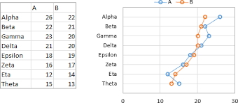Learn when to use certain chart types and graphical elements. Make Technical Dot Plots In Excel Peltier Tech Blog