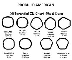 Chevy Truck Manual Transmission Identification