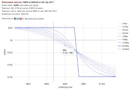I trade credit spreads every month. How To Calculate Vertical Spread Loss Using Black Scholes Quantitative Finance Stack Exchange
