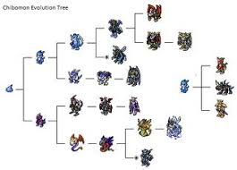 All Inclusive Digimon World Dawn Digivolution Chart Digimon