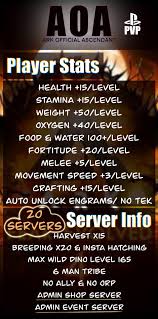 This admin command will defeat/unlock the specified boss for the player with the specified id. Aoa Ark Official Ascendant Servers Ark Survival Evolved Aoa Stamina