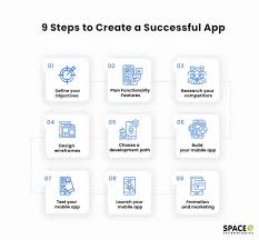 Engage your customers with an immersive story experience! Best Cross Platform App Development Tools And Framworks In 2021 Ø¹Ø§Ù„Ù… Ø§Ù„Ù…Ù†ÙˆØ¹Ø§Øª