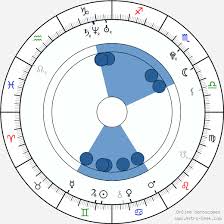 Lucy Hale Birth Chart Horoscope Date Of Birth Astro
