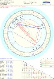 Celebrity Marcia Cross Sidereal Astrology Chart Reading