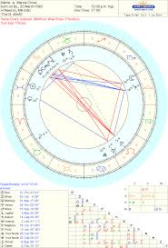 celebrity marcia cross sidereal astrology chart reading