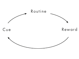 In this article, we are Create Sticky Habits Using Four Neuroscience Approaches