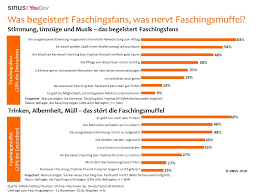 Wenn der andere einem ständig im kopf herumspukt. Yougov Fremdgehen Ist Auch Zu Karneval Ein No Go Fur Die Deutschen