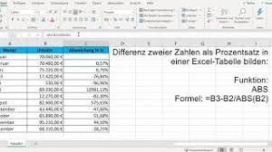 Na, mit der formel geht es besser. Microsoft Excel Prozentuale Veranderung Zweier Werte Mit Excel Formel Berechnen Youtube