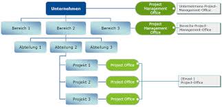Maybe you would like to learn more about one of these? Pmo Po Verwechslung Mit Fatalen Folgen Leseprobe
