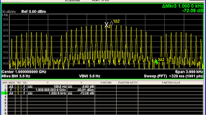 In swept analysis, it also allows the convenience of reducing variance simply by extending the sweep time. Optimize Time Gating In Spectrum Analysis Microwaves Rf