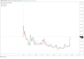 Ripple is essentially taking a stand against what they call walled gardens of financial networks consisting of banks, credit cards, and other institutions so, whether you choose to invest in ripple (xrp) or not, it's worth watching as blockchain adoption increases. Xrp Price Rallies 91 In A Month Due To 3 Fundamental Factors