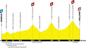 Rmc sport 24 juillet 2019. Tour De France 2019 Le Detail Du Parcours Dans Les Hautes Alpes Et En Savoie