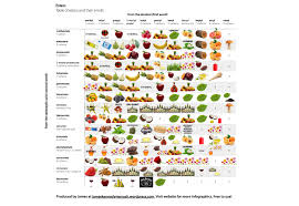 infographic table of esters and their smells v2 200