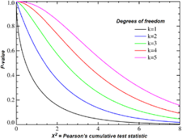 Chi Squared Test Wikipedia