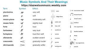 Their names were based on the latin words for long and short: How To Read Music Treble Clef
