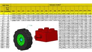 9 Metric It Chart And Fits