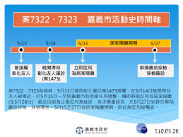 Check spelling or type a new query. å˜‰å¸‚æ–°å¢ž2å§Šå¦¹ç¢ºè¨ºç„¡å…¬å…±å ´æ‰€è¶³è·¡åŠæŽ¥è§¸è€… å°ç£å¥½æ–°èžtaiwanhot Net
