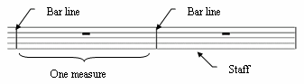 Specification of beats in a musical bar or measure. Rhythm Definitions Music Learning Workshop