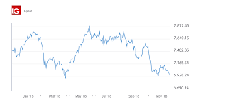 Sell In May And Go Away Halloween Effect Explained Ig En