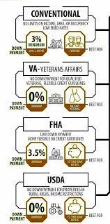 Kentucky First Time Home Buyer Mortgage Loans Down Payment And Credit Score Requirements For A Kentucky Fh Mortgage Loans Home Mortgage First Time Home Buyers