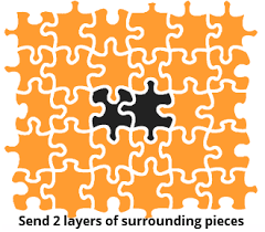Puzzle pieces often wander off attached to a piece of clothing or by a curious pet or child. The Jigsaw Doctor How To Purchase Your Replacement Jigsaw Puzzle Piece