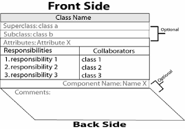 Open the code, read the code line by line, write it out as you do it. Https Citeseerx Ist Psu Edu Viewdoc Download Doi 10 1 1 726 2134 Rep Rep1 Type Pdf