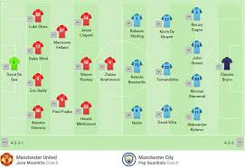 Manchester united vs manchester city match reaction trclips.com/video/bxbv7fs0yi4/video.html with mark goldbridge. Mu Vs Mc Lineups Vbet News