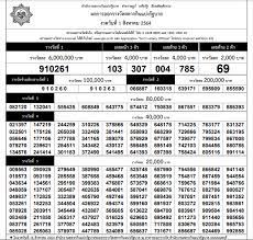 ตรวจหวย ตรวจสลากกินแบ่งรัฐบาล ตรวจลอตเตอรี่ 1 สิงหาคม 2564 หวย. Ie Ml8wxenwtfm