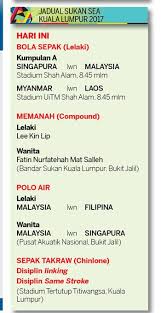 Pada kejohanan sukan sea 2017 di kuala lumpur, kontinjen negara berjaya menduduki kedudukan keseluruhan selaku juara dengan membawa pulang 323 pingat yang terdiri daripada 145 emas, 92 perak dan 86 gangsa. Kosmo Online Kl2017 Jadual Acara Sukan Sea Kuala Lumpur Facebook
