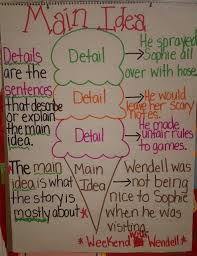 main idea and details anchor chart first grade anchor