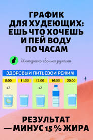 как похудеть на 15 кг за месяц в домашних условиях Grafik Dlya Hudeyushih Esh Chto Hochesh I Pej Vodu Po Chasam Rezultat Minus 15 Zhira Krasota I Pohudenie V Domashnih Usloviyah Pohudenie Zdorove Dieta
